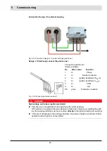 Preview for 41 page of Lamtec GFI 48 Operating Instructions Manual