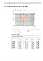 Preview for 45 page of Lamtec GFI 48 Operating Instructions Manual