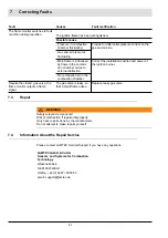 Preview for 62 page of Lamtec GFI 48 Operating Instructions Manual