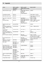 Preview for 118 page of Lamtec VMS 4 Manual