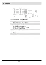 Preview for 136 page of Lamtec VMS 4 Manual