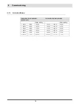 Preview for 67 page of Lamtec VMS Series Manual