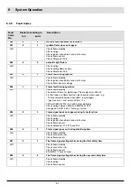 Preview for 88 page of Lamtec VMS Series Manual