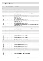 Preview for 96 page of Lamtec VMS Series Manual