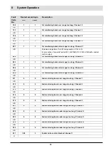 Preview for 97 page of Lamtec VMS Series Manual