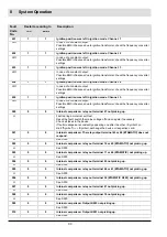 Preview for 100 page of Lamtec VMS Series Manual