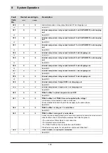 Preview for 101 page of Lamtec VMS Series Manual