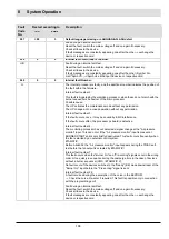 Preview for 109 page of Lamtec VMS Series Manual