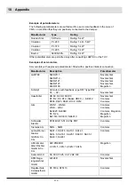 Preview for 114 page of Lamtec VMS Series Manual