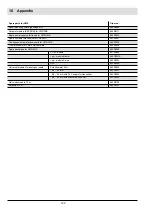 Preview for 140 page of Lamtec VMS Series Manual