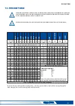 Предварительный просмотр 35 страницы Lamusa SM-1909/L Starting Manual