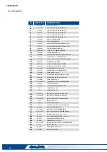 Предварительный просмотр 38 страницы Lamusa SM-1909/L Starting Manual