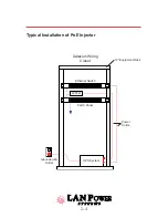 Предварительный просмотр 12 страницы LAN Power Systems LP2521 Installation And User Manual