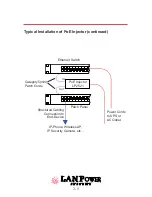 Предварительный просмотр 13 страницы LAN Power Systems LP2521 Installation And User Manual