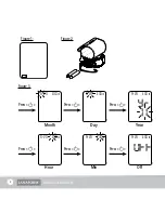 Preview for 2 page of Lanaform LA090204 User Manual