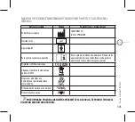 Предварительный просмотр 105 страницы Lanaform LA090401 User Manual