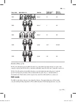 Предварительный просмотр 13 страницы Lanaform LA100207 Manual