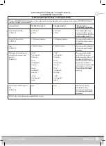 Preview for 9 page of Lanaform Lumi Lamp Manual