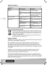 Предварительный просмотр 38 страницы Lanaform Noumea Instructions For Use Manual