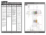 Preview for 32 page of Lanair DUCTABLE DHI-300 Installation And Operating Instructions Manual