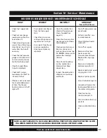 Preview for 31 page of Lanair MXB-250 Installation And Operating Instructions Manual