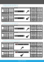 Предварительный просмотр 4 страницы Lanberg PDU 03 Series User Manual