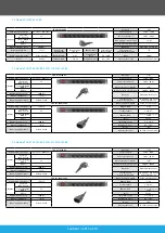 Предварительный просмотр 5 страницы Lanberg PDU 03 Series User Manual