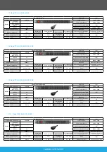 Предварительный просмотр 6 страницы Lanberg PDU 03 Series User Manual