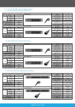 Предварительный просмотр 9 страницы Lanberg PDU 03 Series User Manual