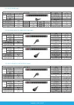 Предварительный просмотр 10 страницы Lanberg PDU 03 Series User Manual