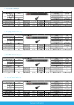 Предварительный просмотр 11 страницы Lanberg PDU 03 Series User Manual