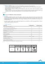 Preview for 15 page of Lanberg WF01 64 V2 Series User Manual