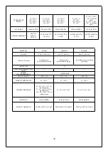 Предварительный просмотр 30 страницы LANBO LB80BC User Manual