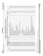 Preview for 187 page of Lancair Columbia 400 Information Manual