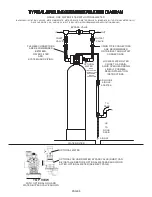 Preview for 8 page of Lancaster Water Treatment X FACTOR LX15 Series Installation, Operating And Service Manual