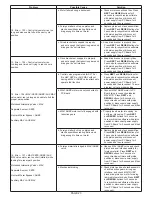 Preview for 23 page of Lancaster 7-LXCT-1 Installation, Operating And Service Manual