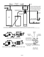 Preview for 6 page of Lancaster City Soft Plus 7-LXDCS-100 Installation, Operating And Service Manual