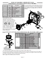 Предварительный просмотр 13 страницы Lancaster City Soft Plus XFactor Series Installation, Operating And Service Manual