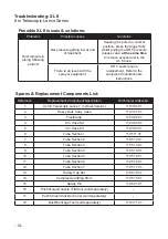 Preview for 14 page of Lance Lab 8 m Telescopic Lance Series Operating Manual