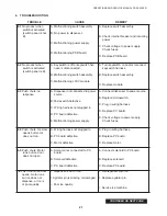 Preview for 21 page of lancer 4400 Series Operation Manual