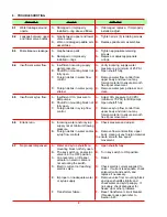 Preview for 12 page of lancer 800 series Installation And Service Manual