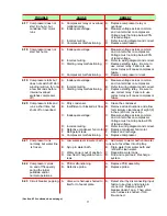 Preview for 15 page of lancer 800 series Installation And Service Manual