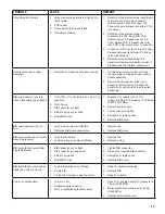 Предварительный просмотр 15 страницы lancer Barrilitos Beverage Tower Operation Manual