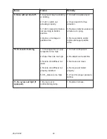 Preview for 48 page of lancer BEVARIETY MCY-22 Installation And Service Manual