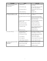 Preview for 15 page of lancer DELTA III 9100 Series Operation Manual