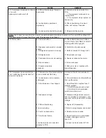 Preview for 16 page of lancer DELTA III 9100 Series Operation Manual