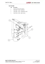 Предварительный просмотр 18 страницы lancer DROPIN 1522 Bargun Installation, Operation & Service Manual