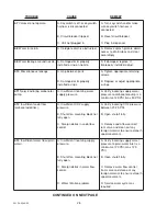 Preview for 28 page of lancer FLAVOR SELECT 22 Installation And Service Manual