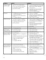 Preview for 36 page of lancer IBD Bold 30i Operation Manual