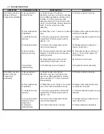 Preview for 22 page of lancer PORTION CONTROL Operation Manual